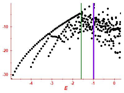 Strength function log